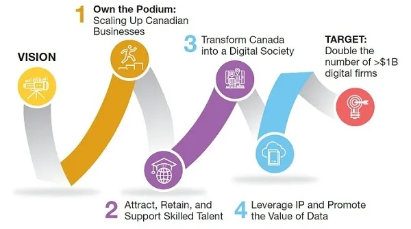 Kanada mempercepat proses visa untuk menarik tenaga asing bidang teknologi (5)